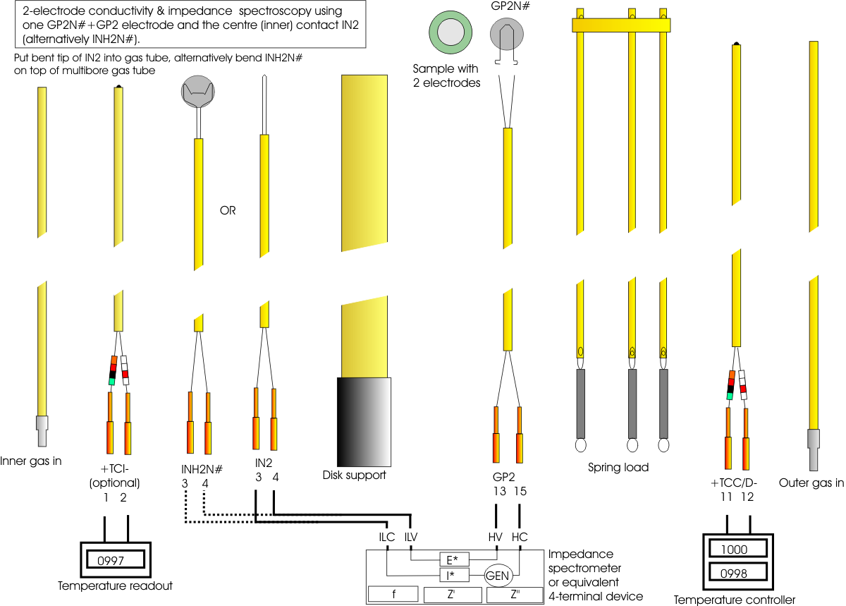 Ik heb het erkend Twee graden Schiereiland Conductivity and Impedance - NORECS